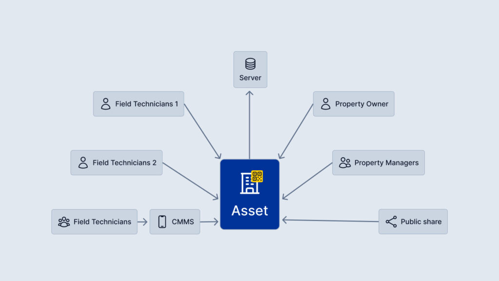 Why ASL Really Fills a Gap in the Maintenance Market