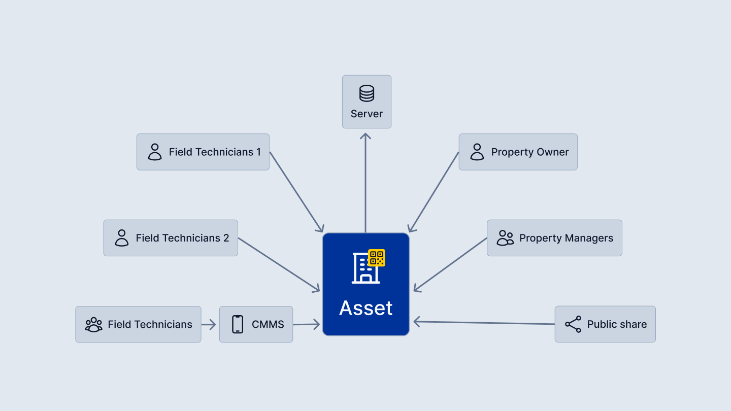 ASL system overview
